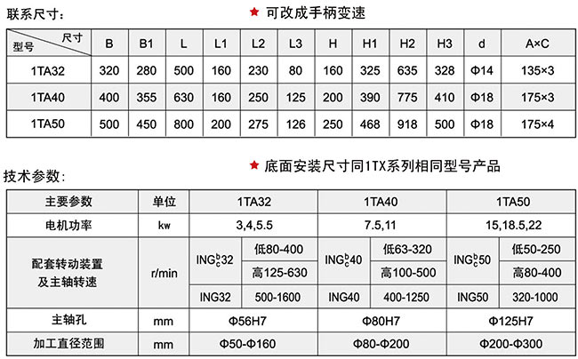 1TA系列羞羞视频下载网站头技术参数